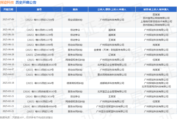 配资网首页 探迹科技作为原告/上诉人的1起涉及劳动合同纠纷的诉讼将于2025年6月11日开庭